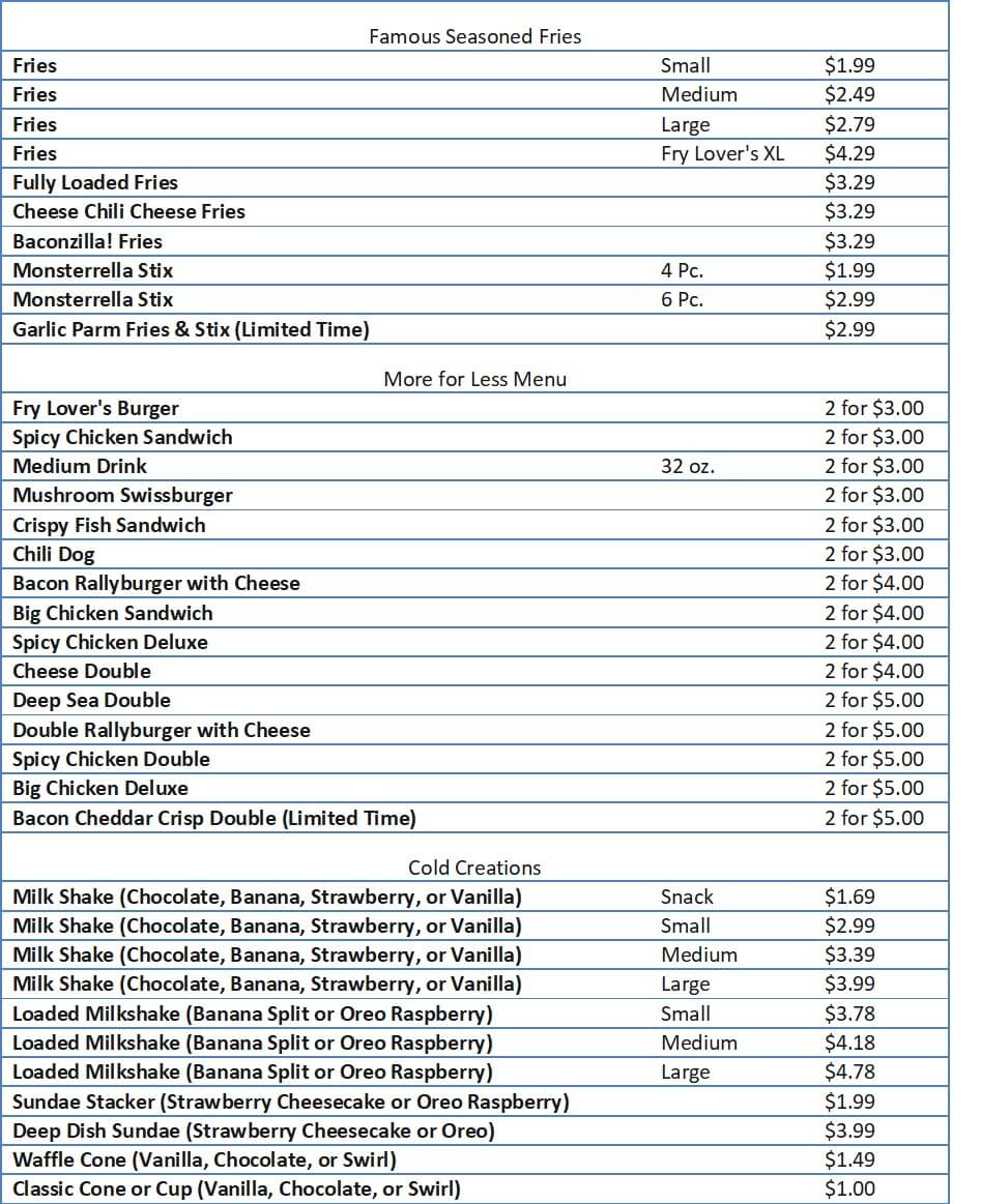 Checkers Menu Prices (Complete List) - Free business ideas